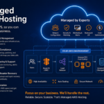 How Managed AWS Hosting Helps Startups Scale Faster Managed AWS Hosting