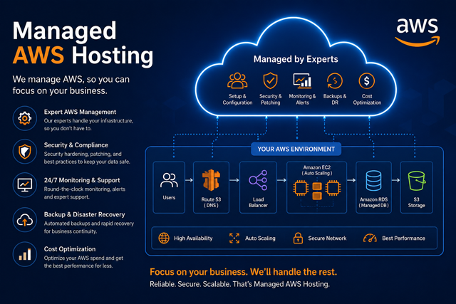 How Managed AWS Hosting Helps Startups Scale Faster